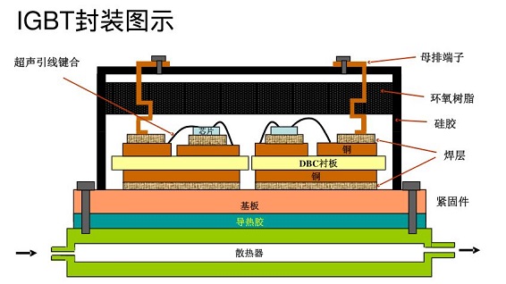 IGBT封装图示