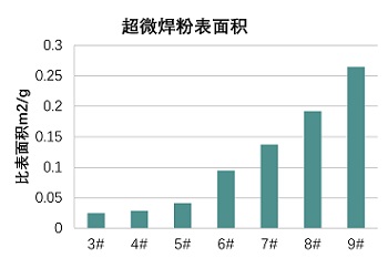 超微粉表面积 350.jpg