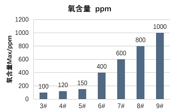 超微粉氧含量 350.jpg