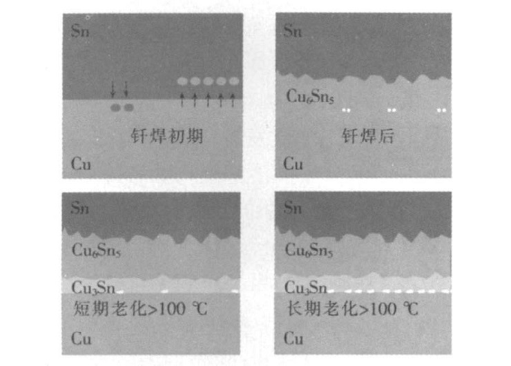 Sn-Cu软钎焊焊点扩散示意图