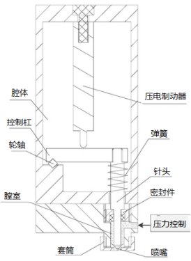 一种喷印机构造图